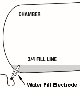 Tuttnauer Water Fill Electrode