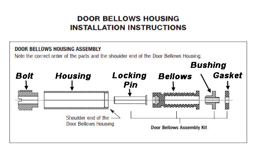 How To Install the Tuttnauer Bellows Housing