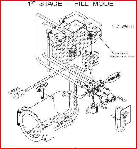 (image for) Validator Sterlization Cycle