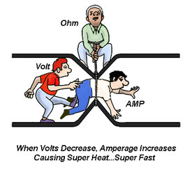 When Voltage Decreases Amps Increase